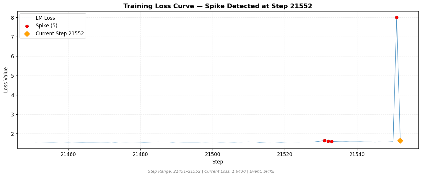 loss_20260815_085017_step21552_SPIKE.png