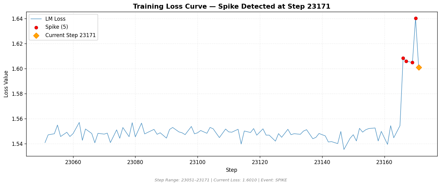loss_20260815_221304_step23171_SPIKE.png