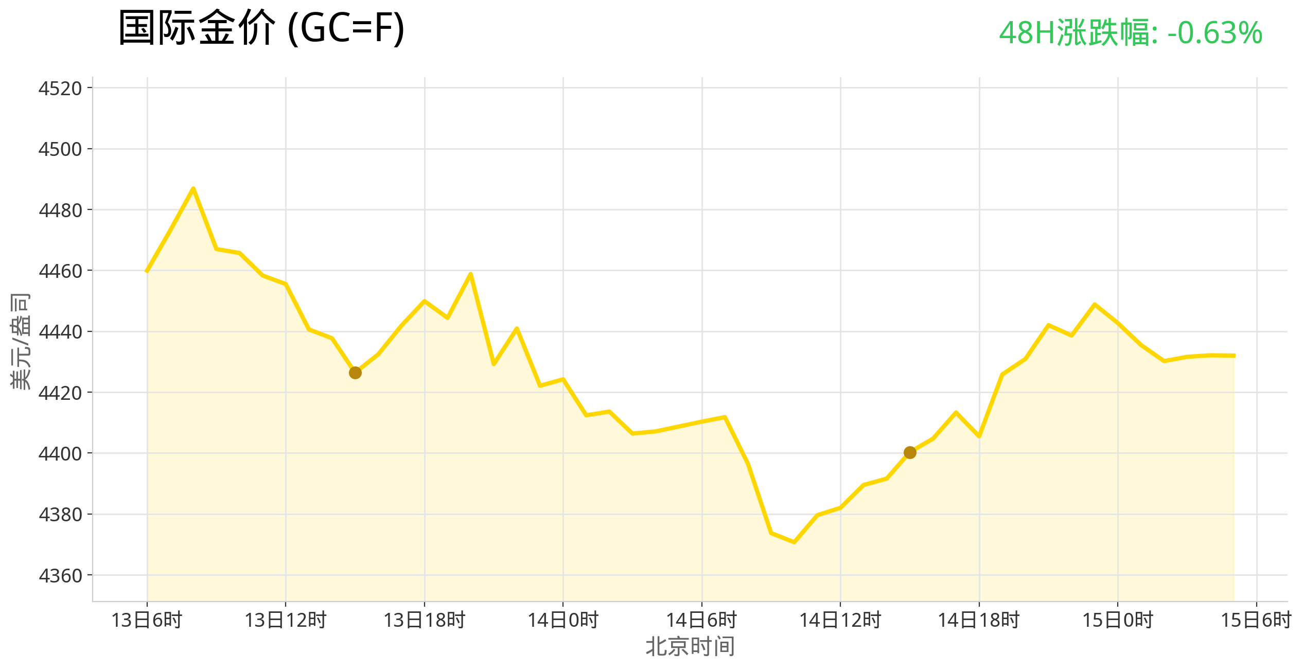 gold_trend_latest.png