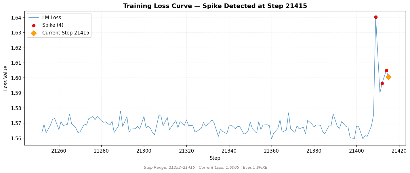 loss_20260815_071821_step21415_SPIKE.png