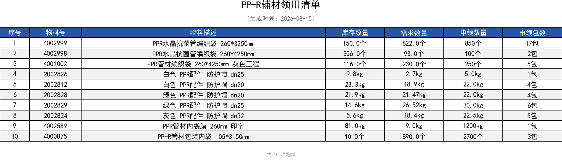PP-R辅材领用清单.png