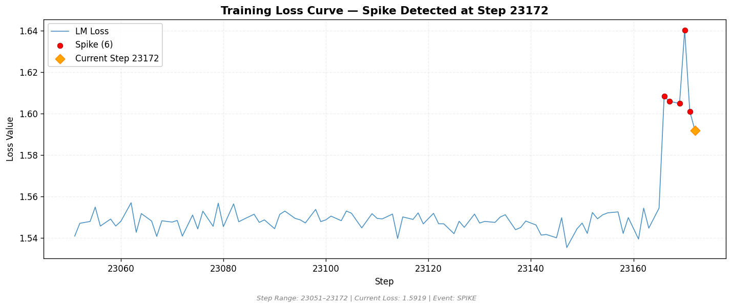 loss_20260815_221335_step23172_SPIKE.png