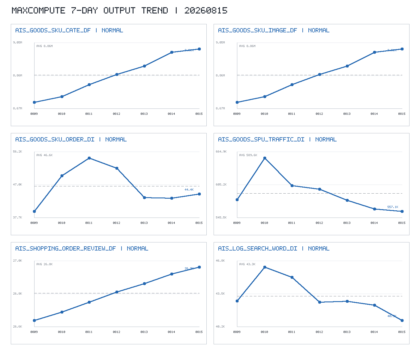 trend_chart.png