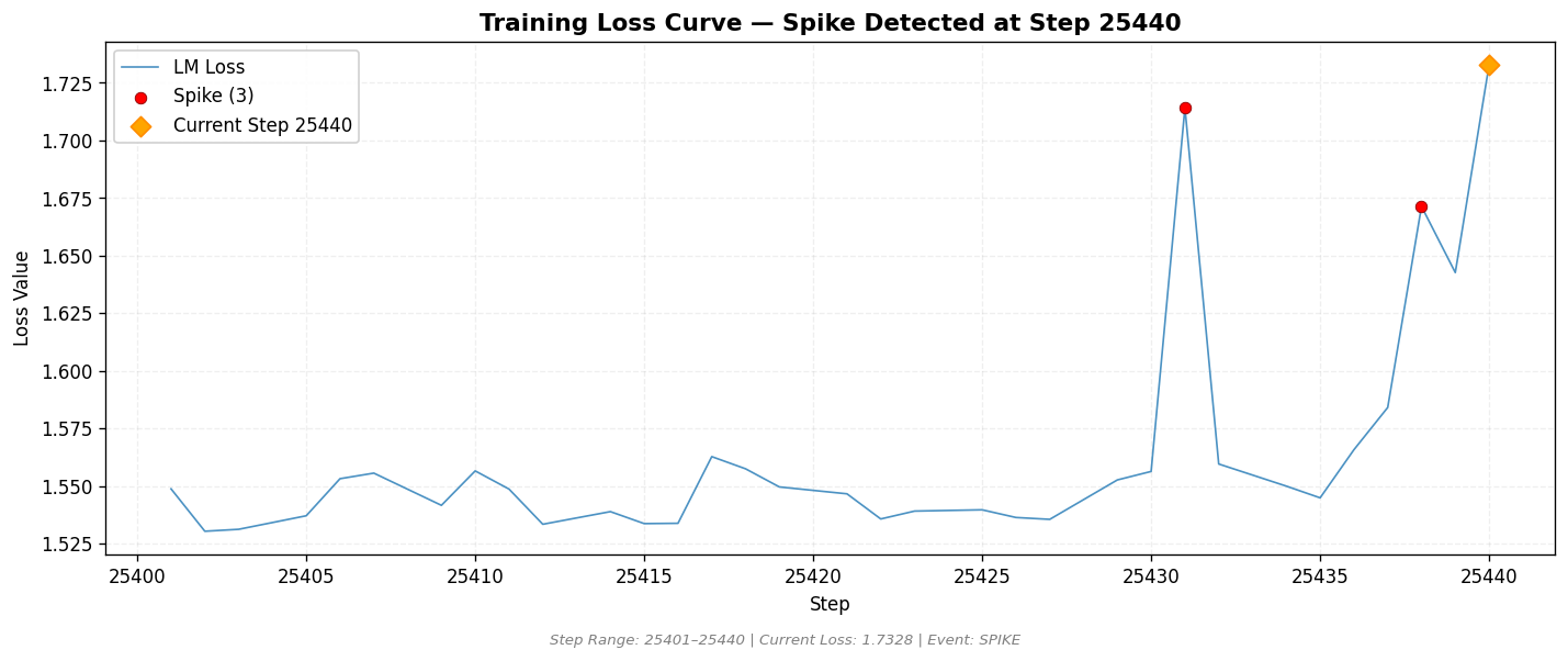 loss_20260816_193534_step25440_SPIKE.png