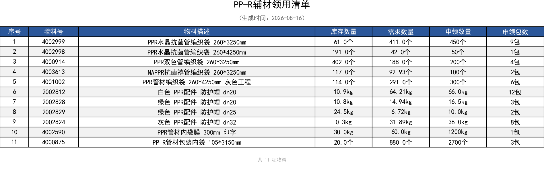 PP-R辅材领用清单.png