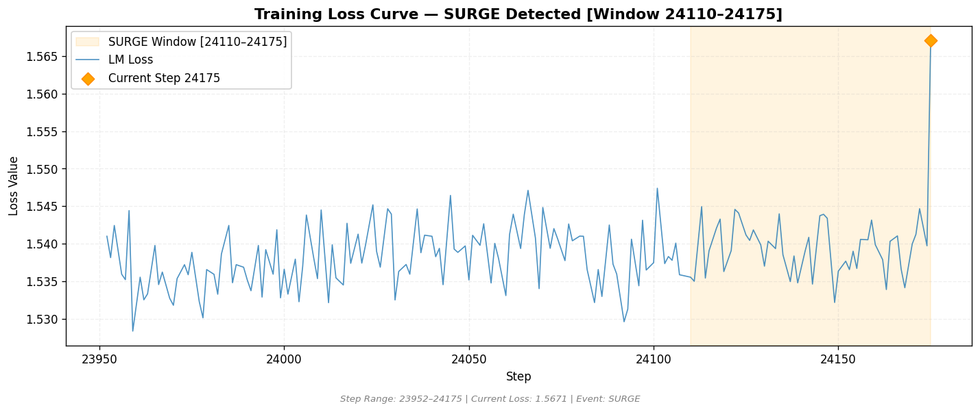loss_20260816_064929_step24175_SURGE.png