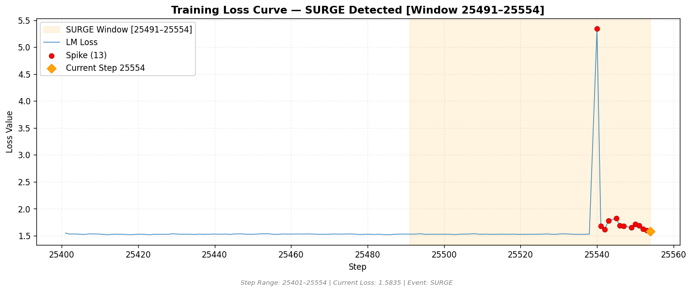 loss_20260816_205744_step25554_SPIKE.png
