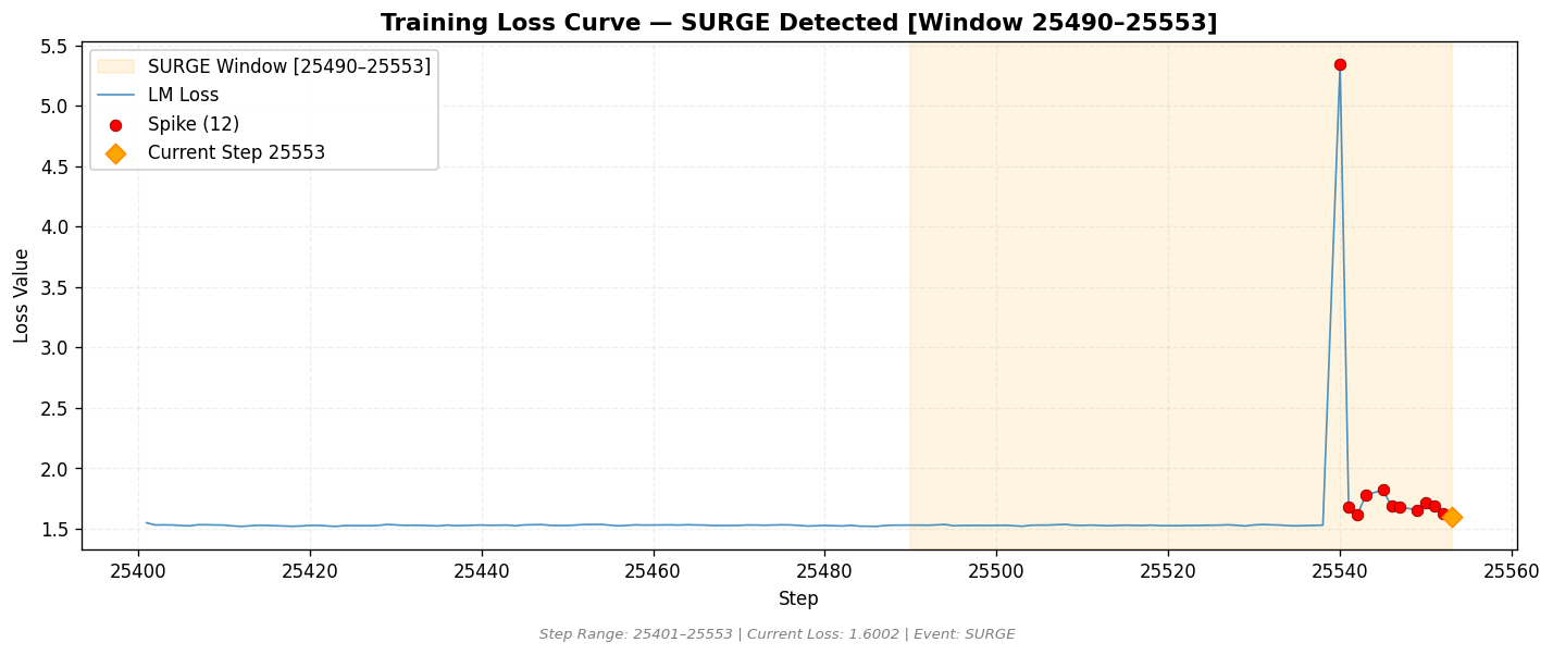 loss_20260816_205713_step25553_SPIKE.png