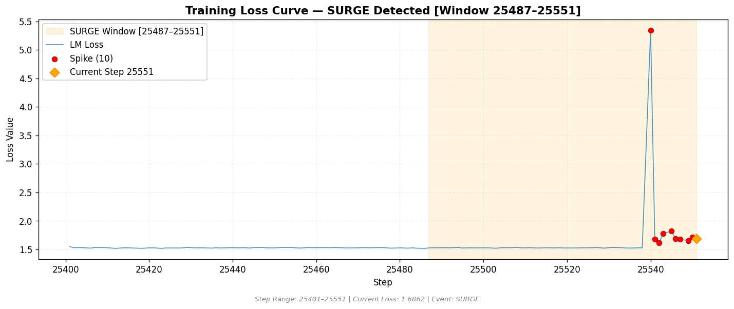 loss_20260816_205605_step25551_SPIKE.png