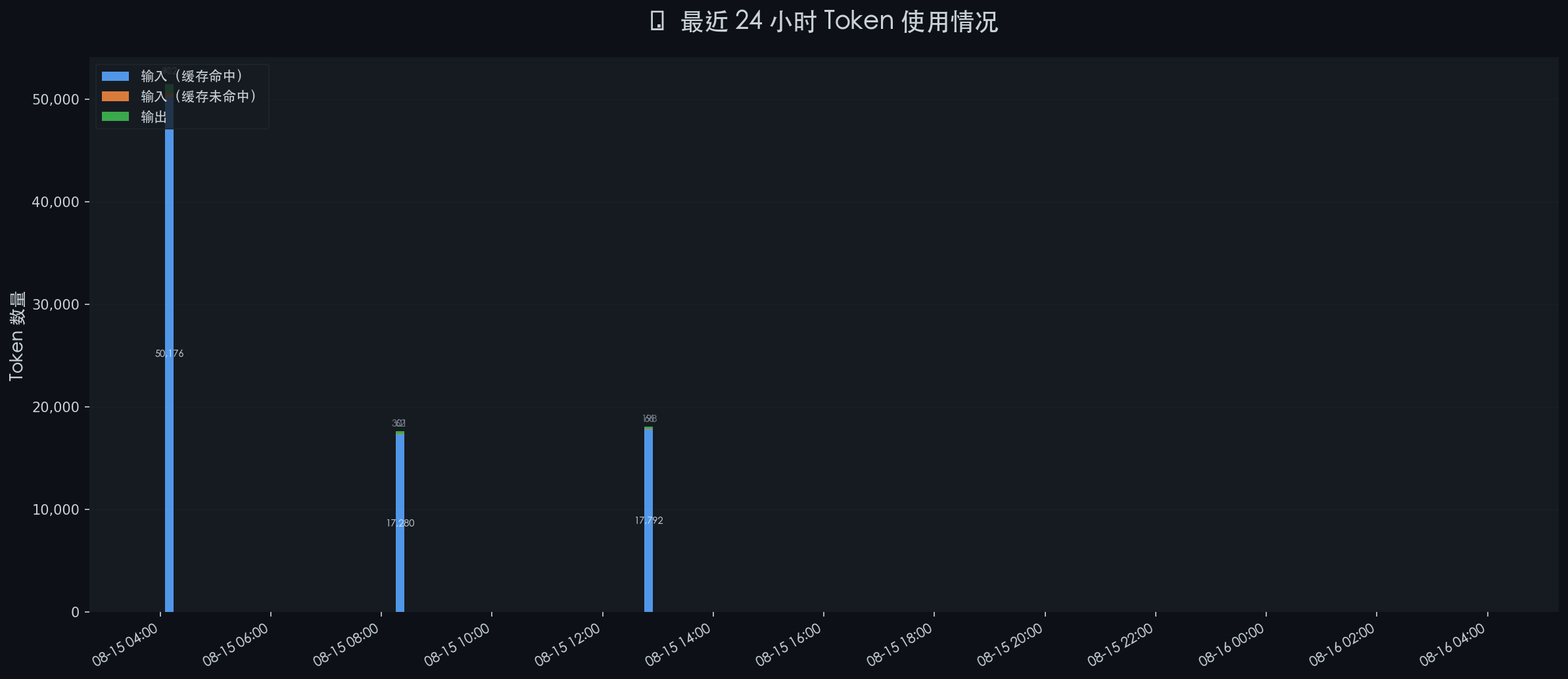 token_stats_20260816_040001.png