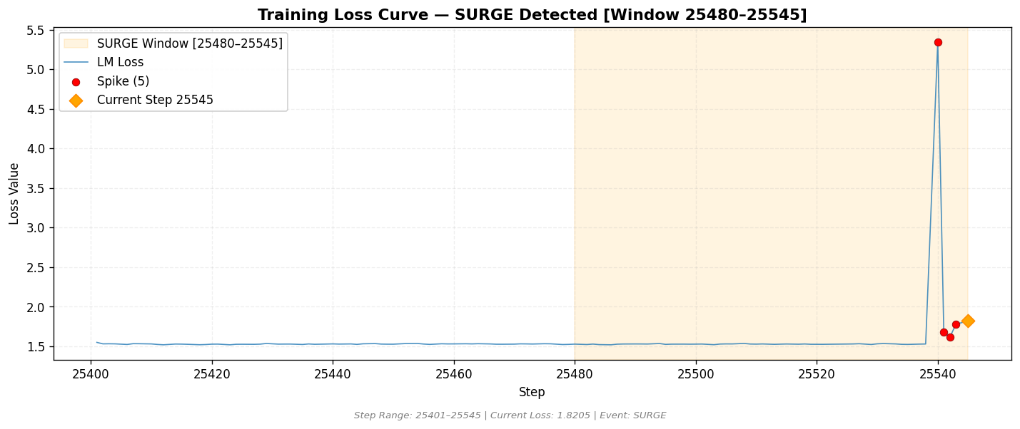 loss_20260816_205157_step25545_SPIKE.png