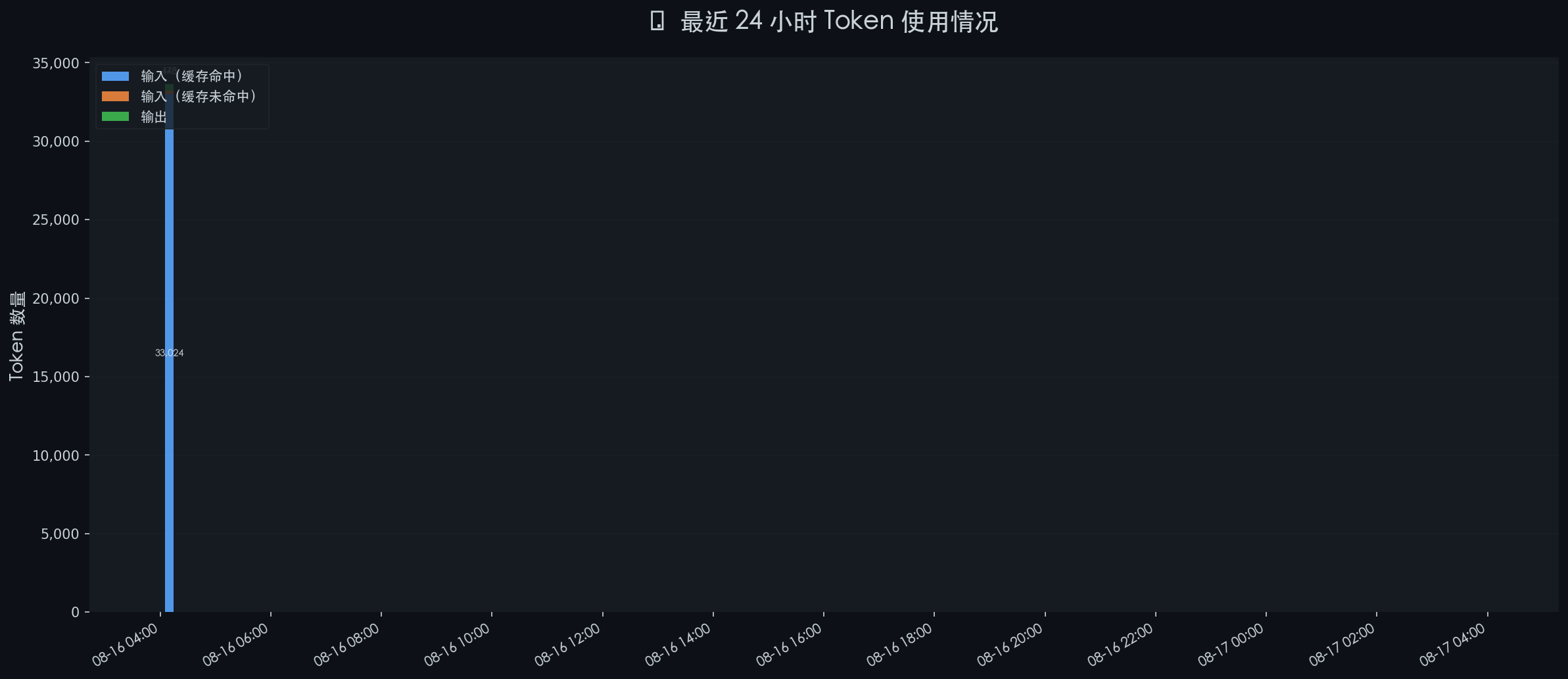token_stats_20260817_040001.png