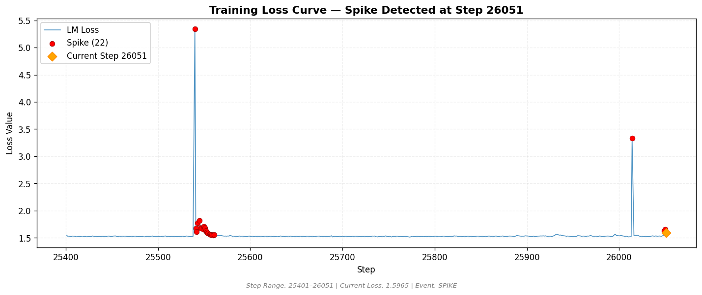 loss_20260817_002347_step26051_SPIKE.png