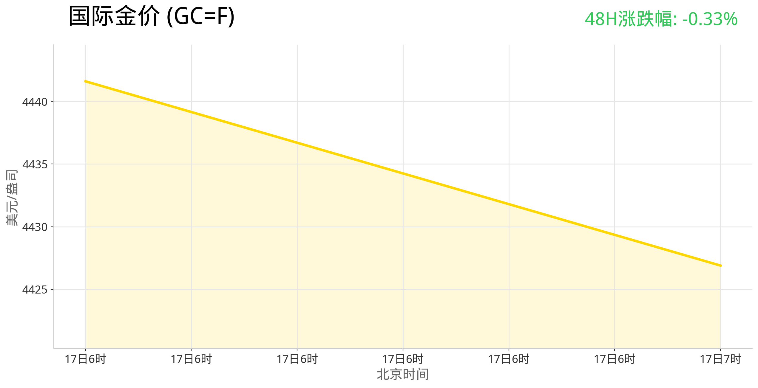 gold_trend_latest.png