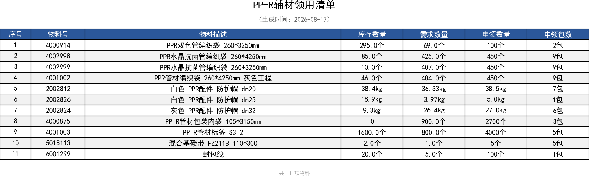 PP-R辅材领用清单.png