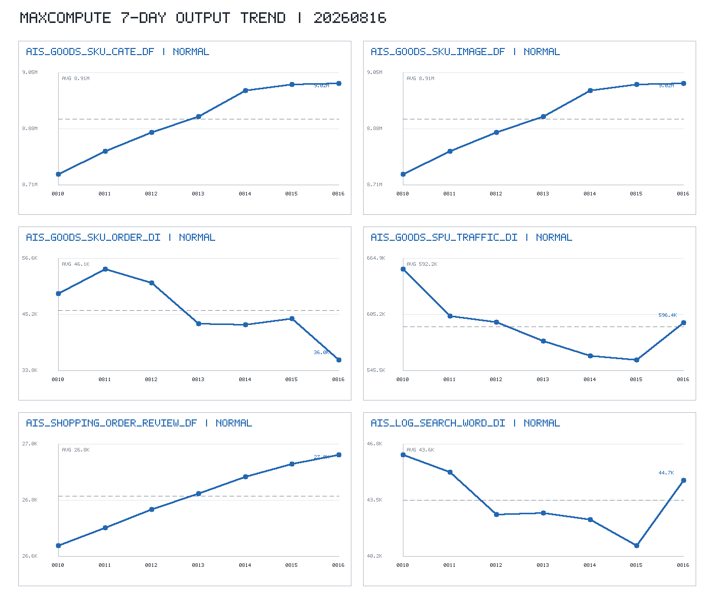 trend_chart.png