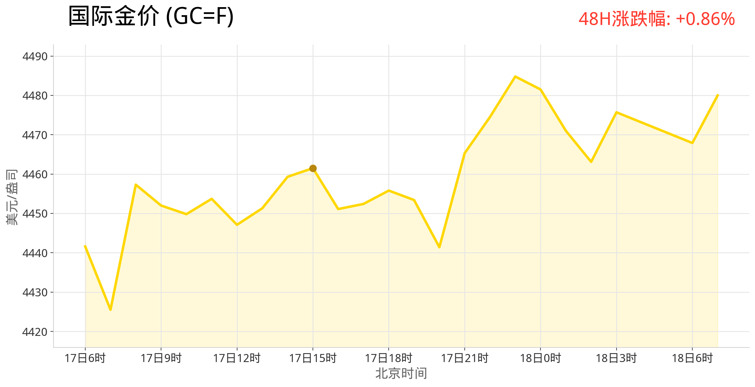 gold_trend_latest.png