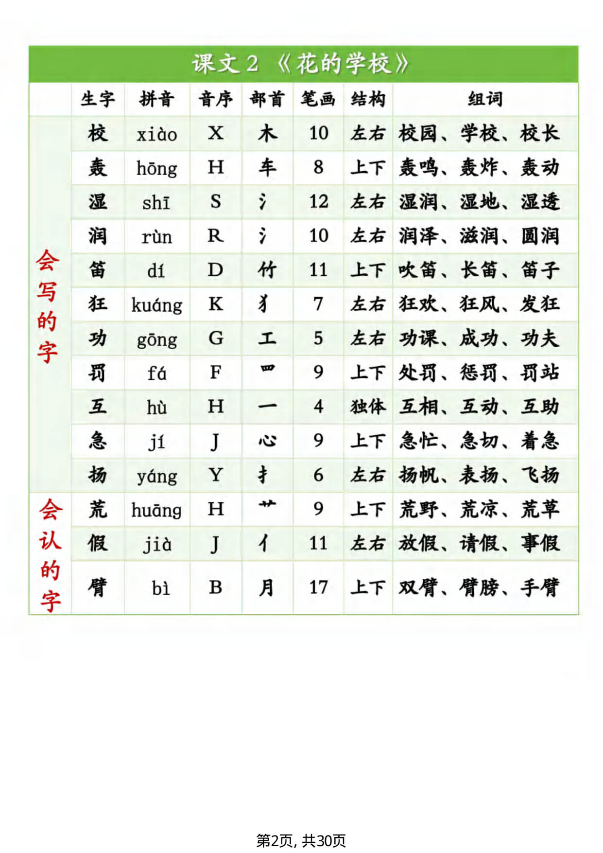 三年级上册语文《生字组词课课贴》（26秋）-2.jpg