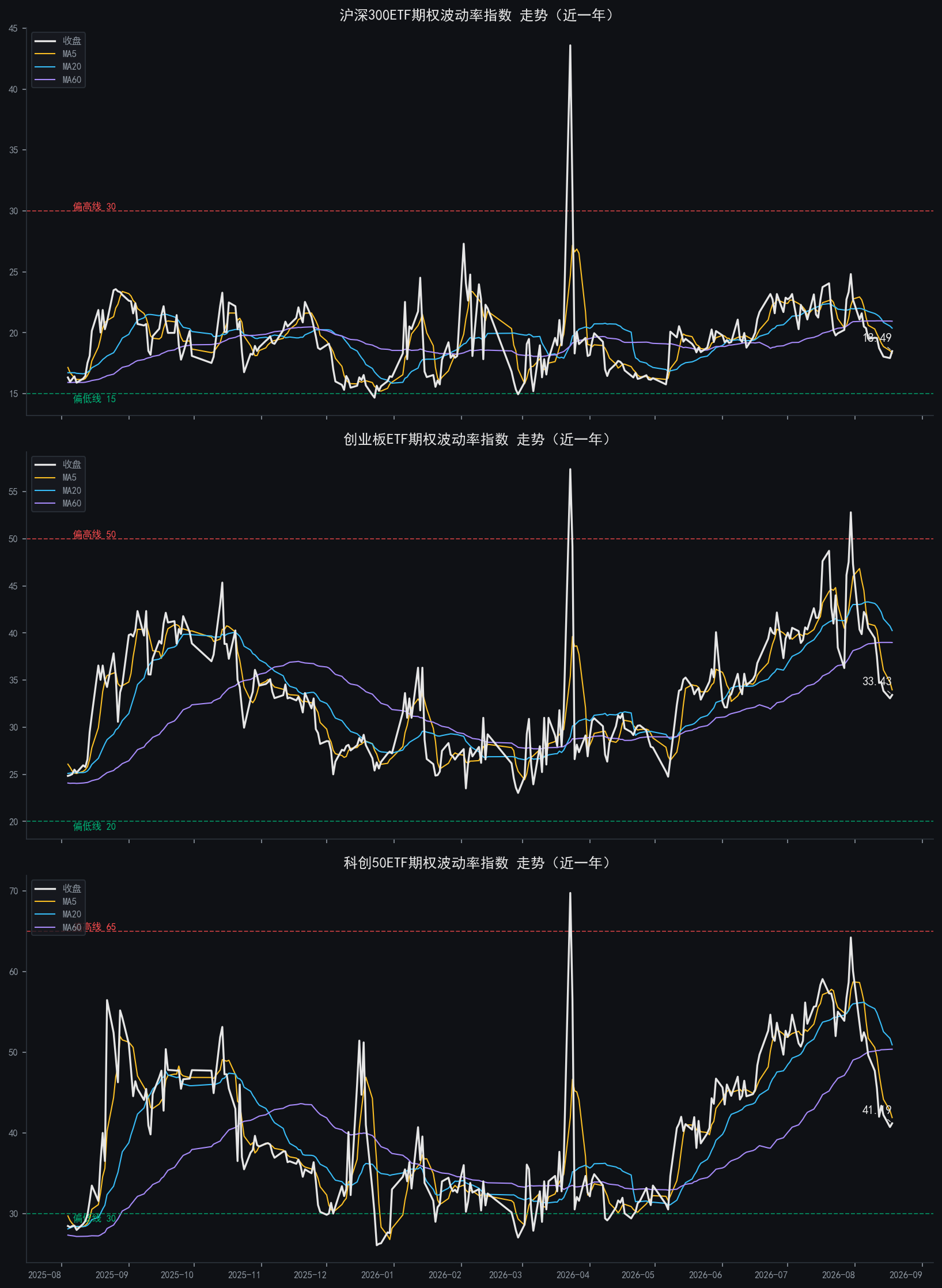 iv_combo_chart.png