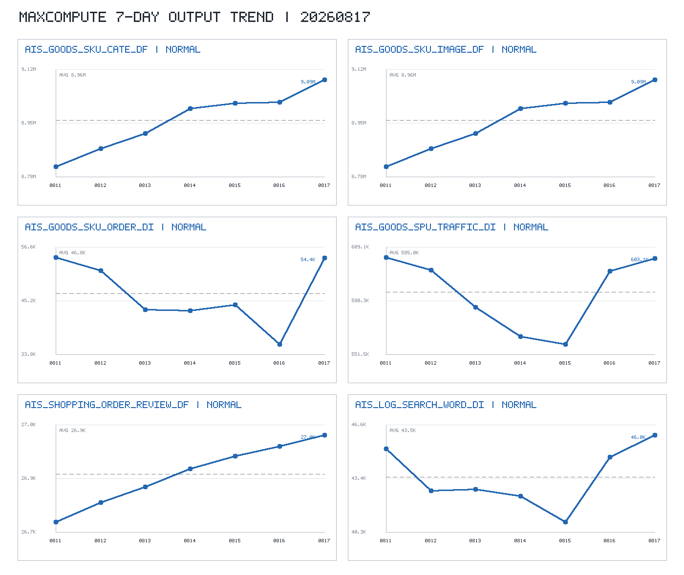 trend_chart.png