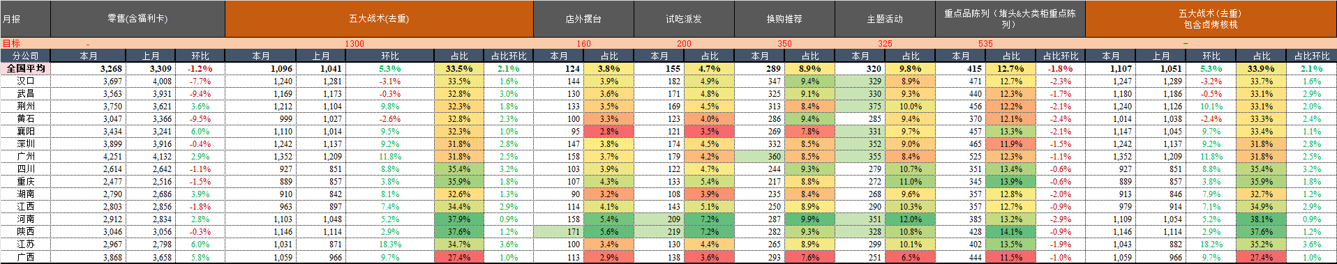 月报.png