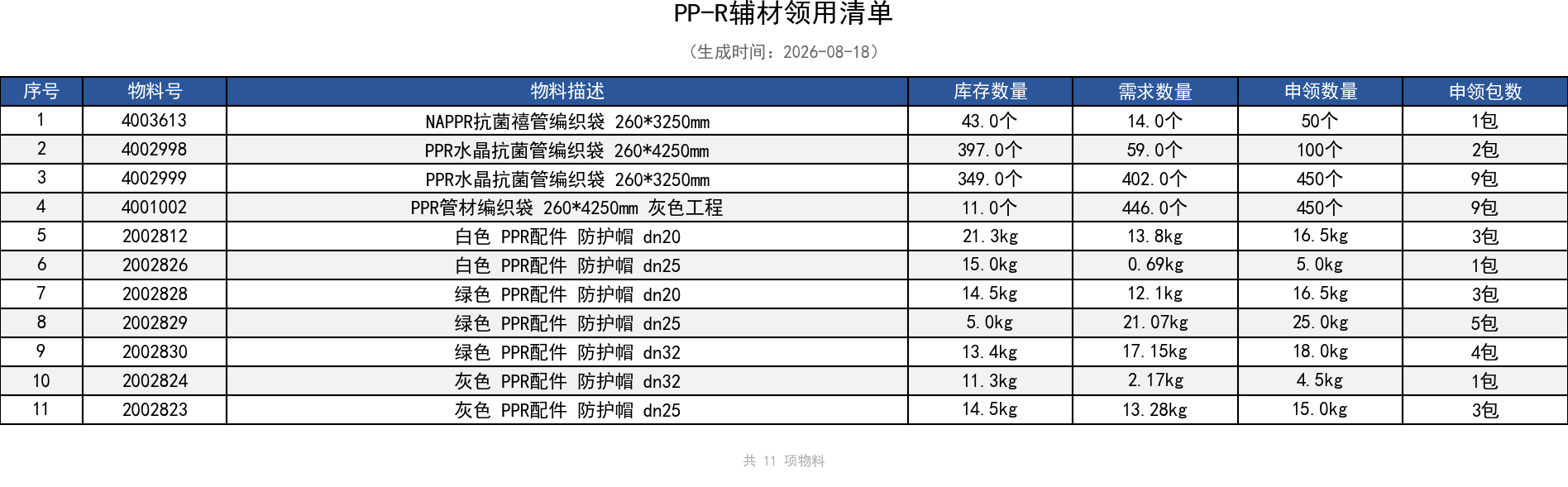 PP-R辅材领用清单.png