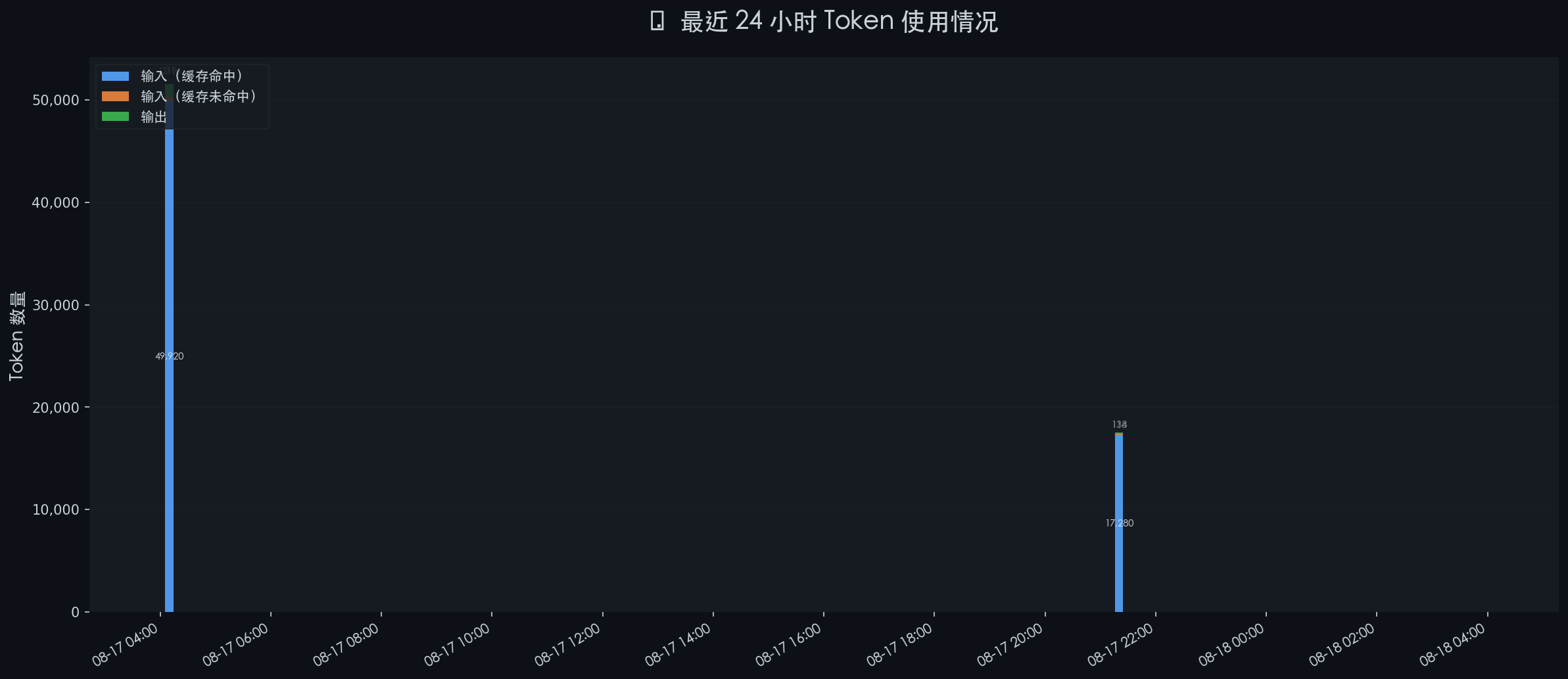 token_stats_20260818_040001.png