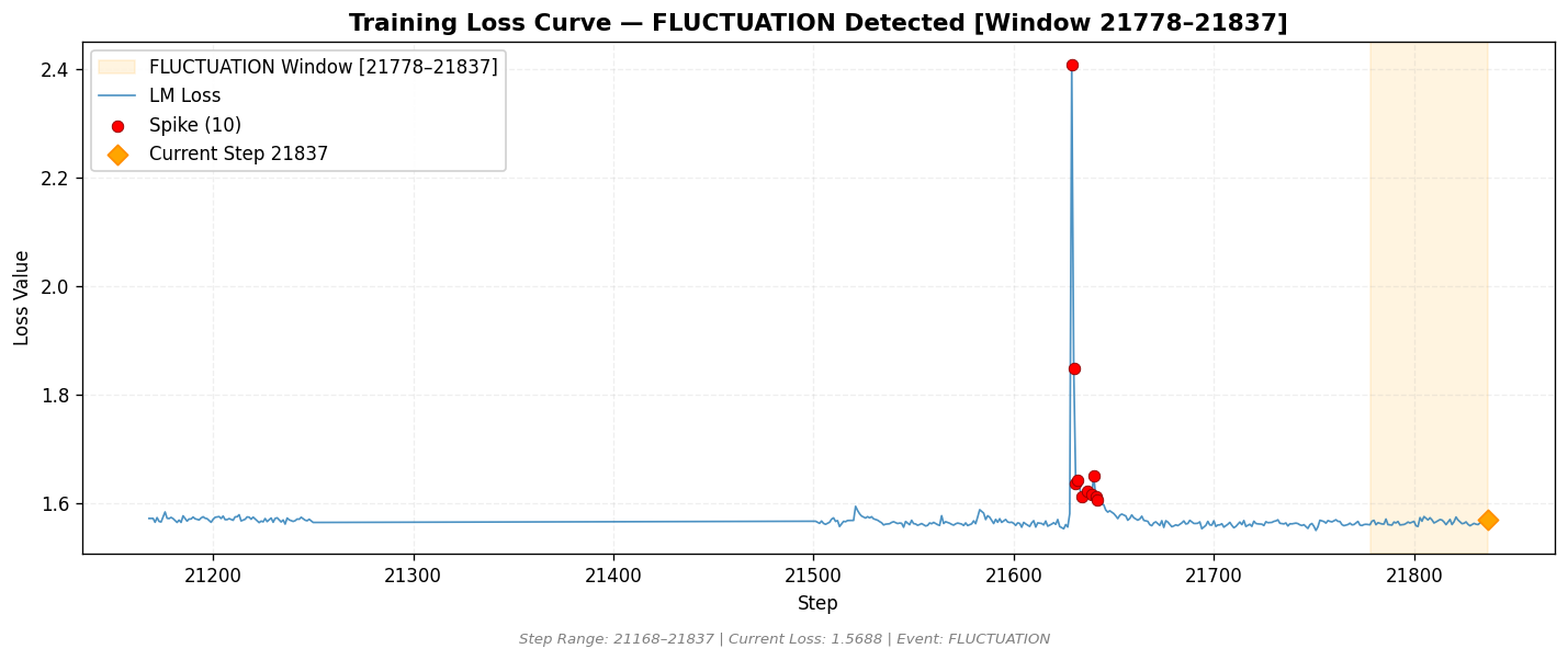 loss_20260819_010932_step21837_FLUCTUATION.png