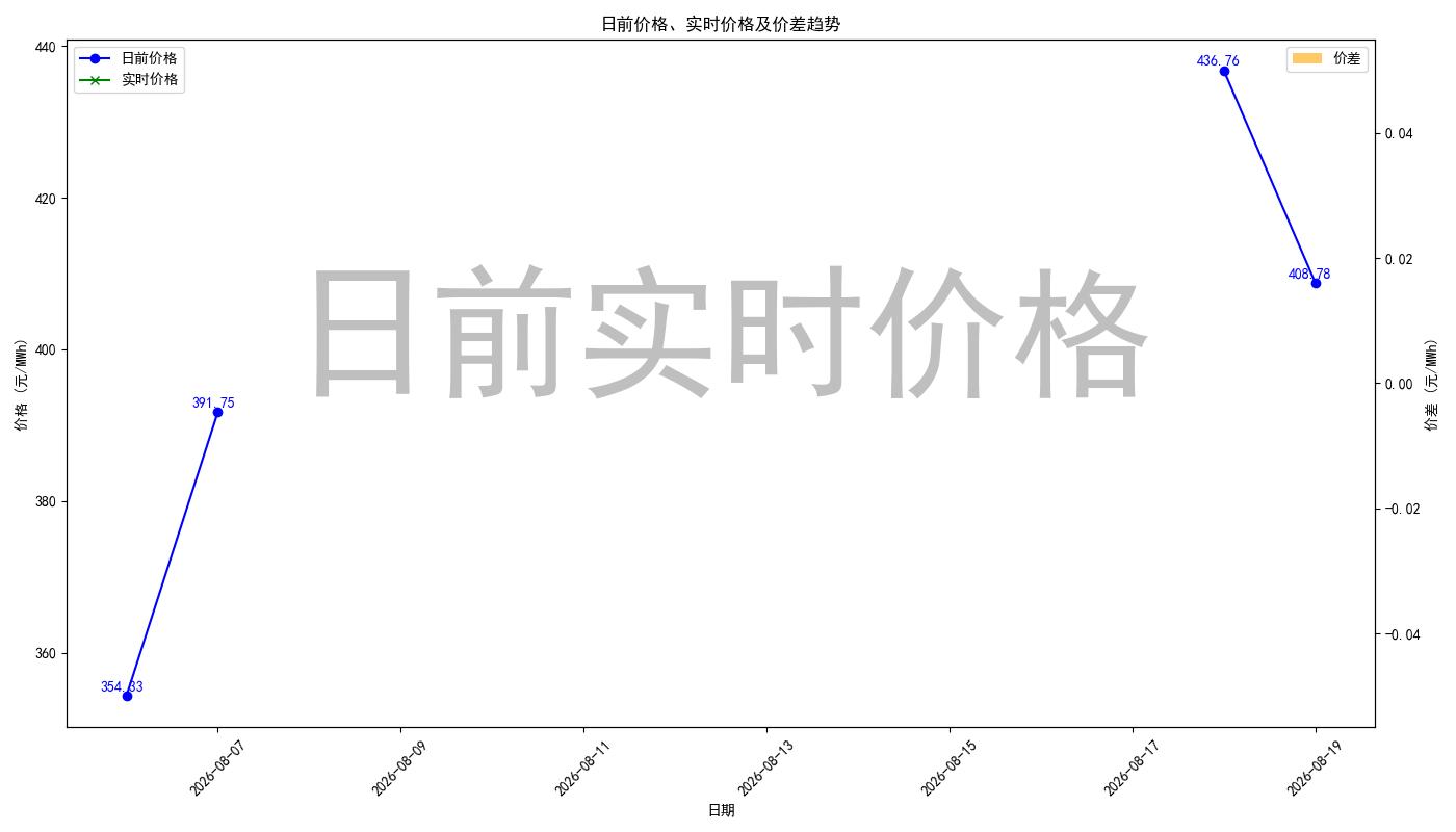 price_diff_chart.jpg