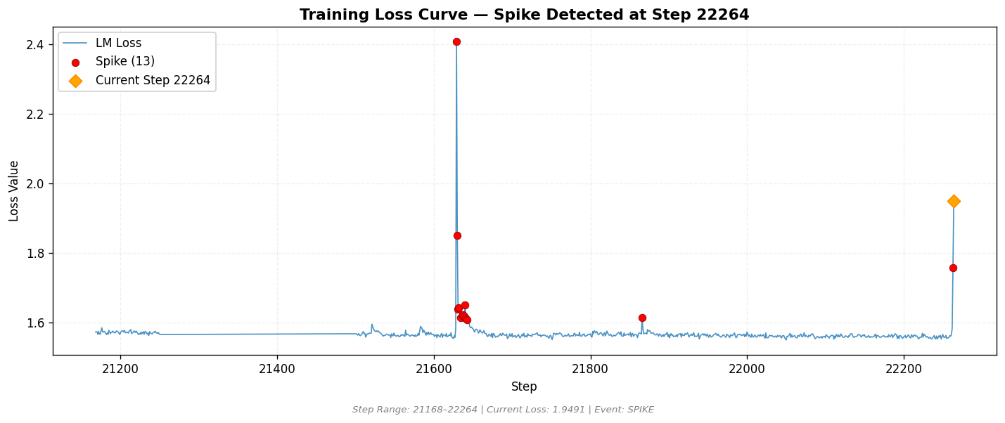 loss_20260819_042029_step22264_SPIKE.png