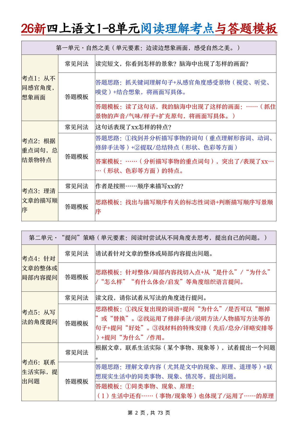 【26新四上语文1-8单元阅读理解考点与答题模板（练习版73页）-2.jpg