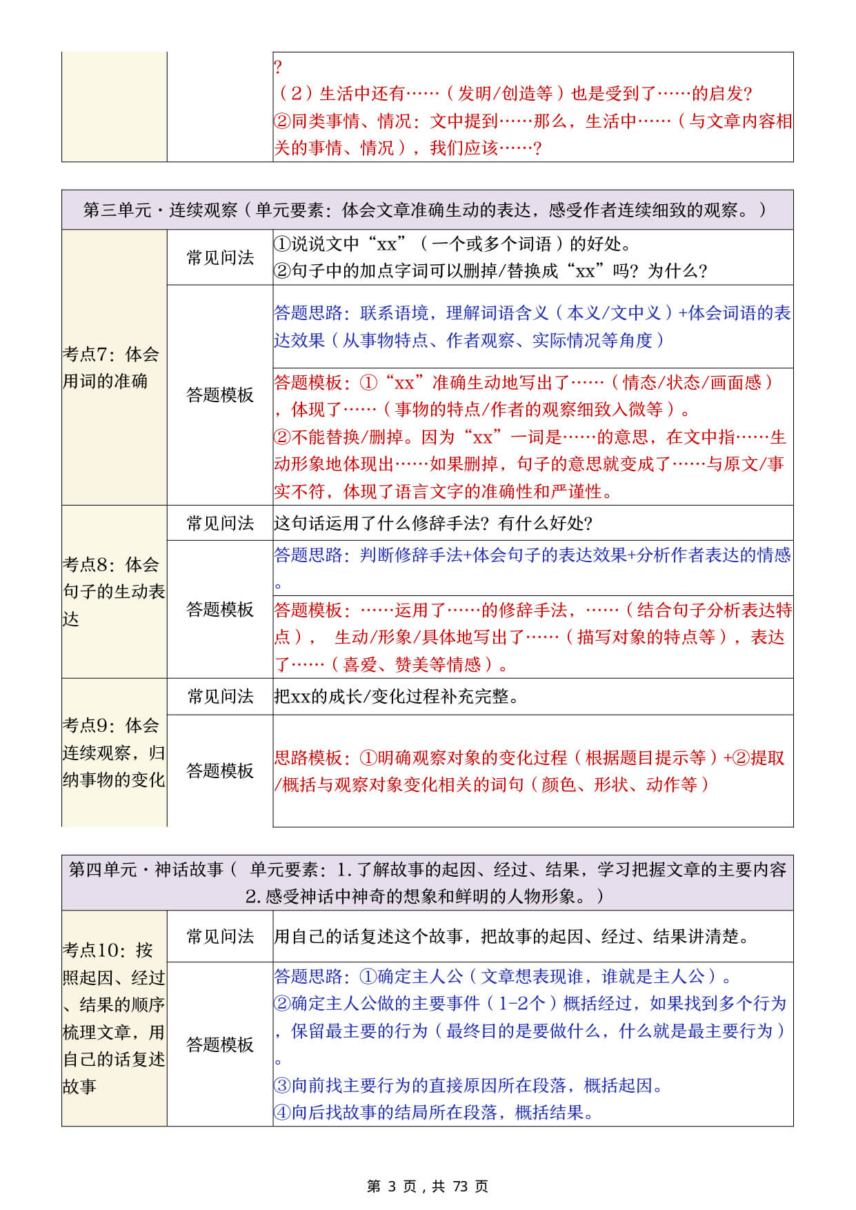 【26新四上语文1-8单元阅读理解考点与答题模板（练习版73页）-3.jpg