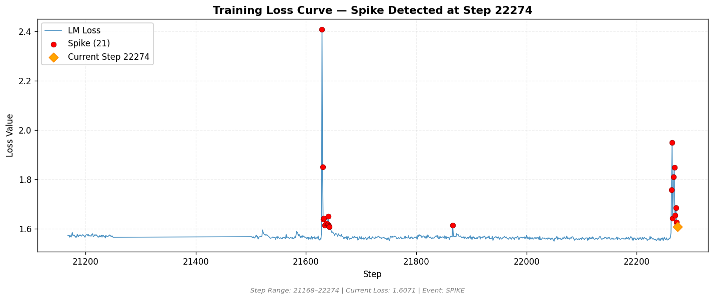 loss_20260819_042444_step22274_SPIKE.png