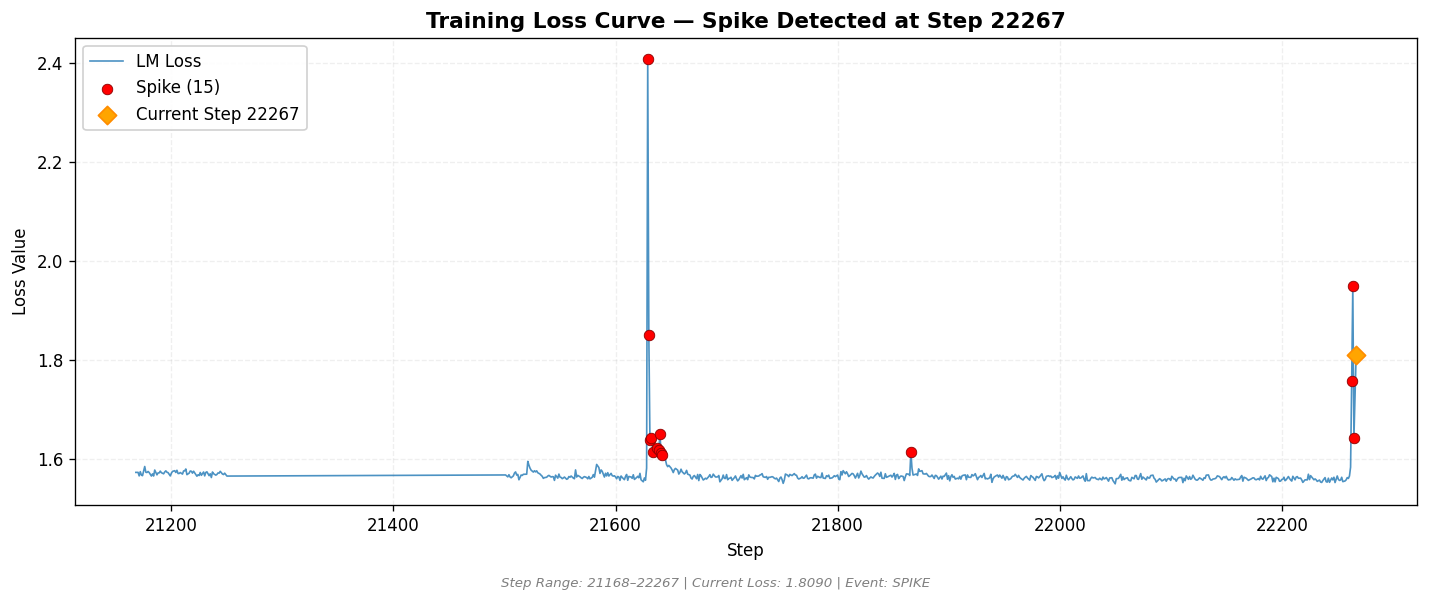 loss_20260819_042131_step22267_SPIKE.png