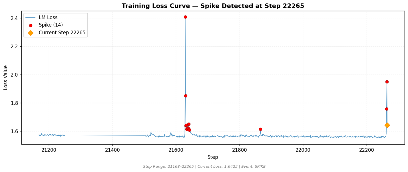 loss_20260819_042100_step22265_SPIKE.png