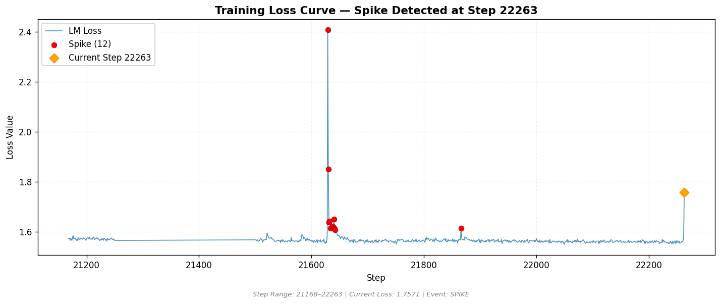 loss_20260819_041958_step22263_SPIKE.png