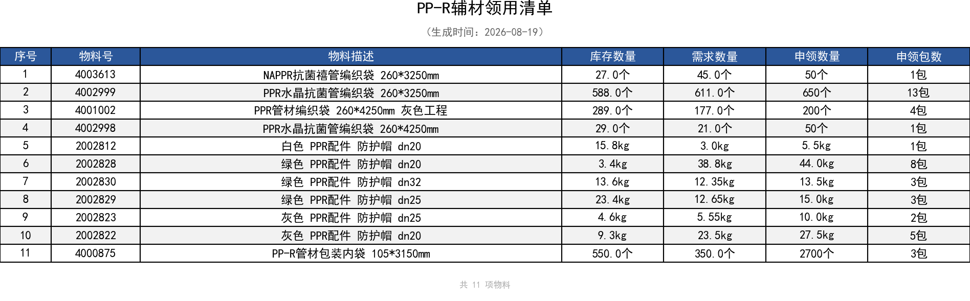 PP-R辅材领用清单.png