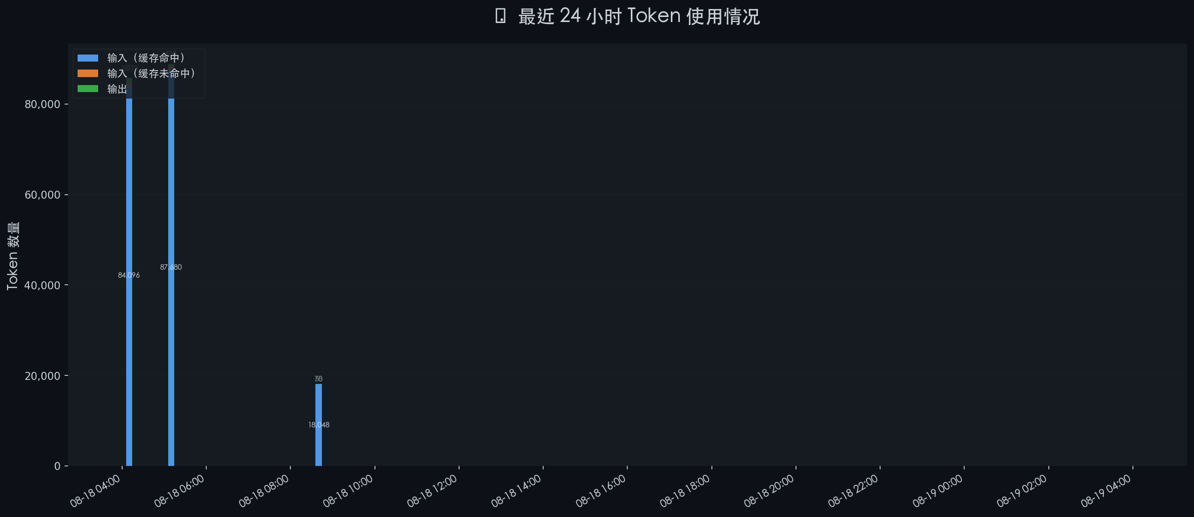 token_stats_20260819_040001.png