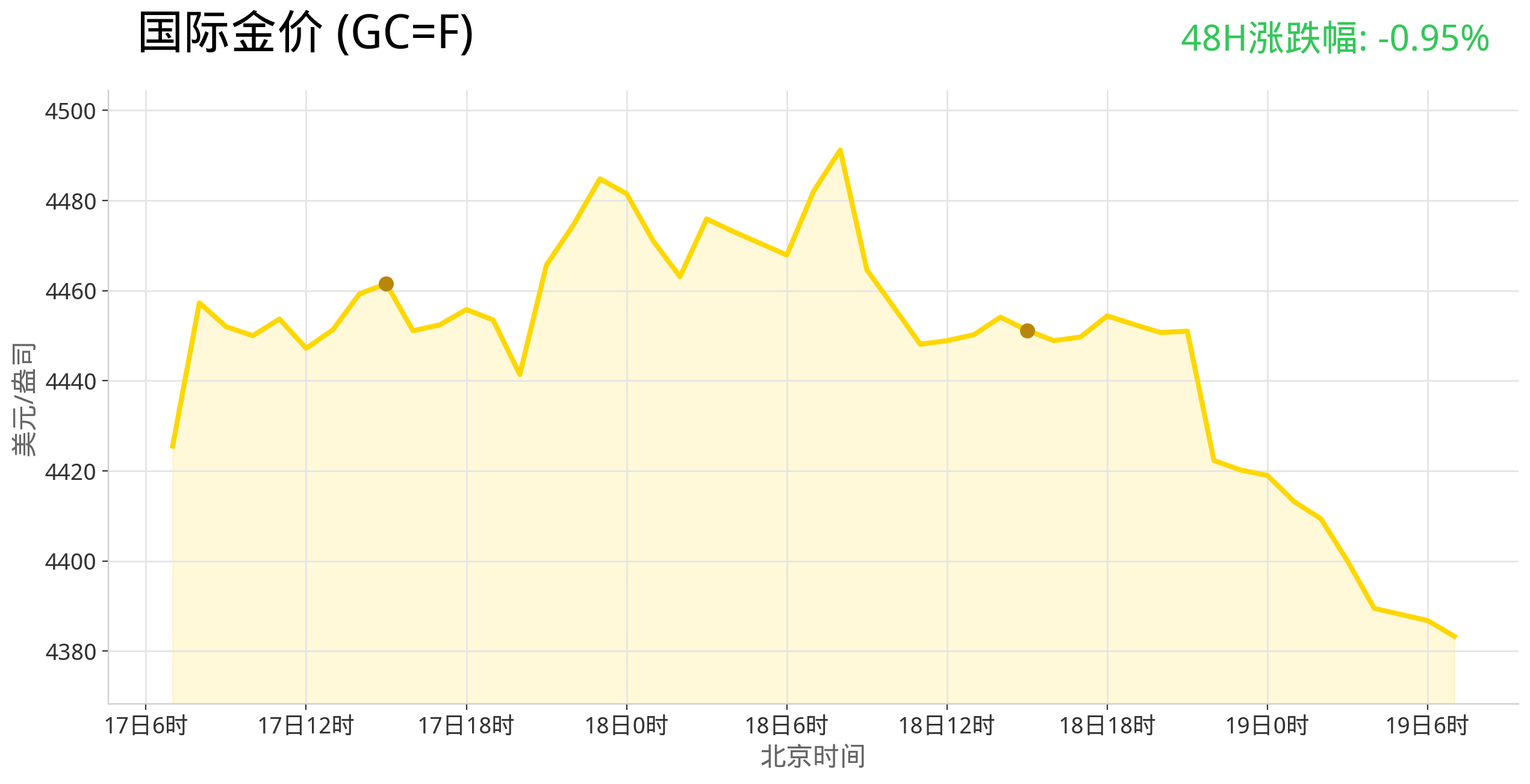 gold_trend_latest.png