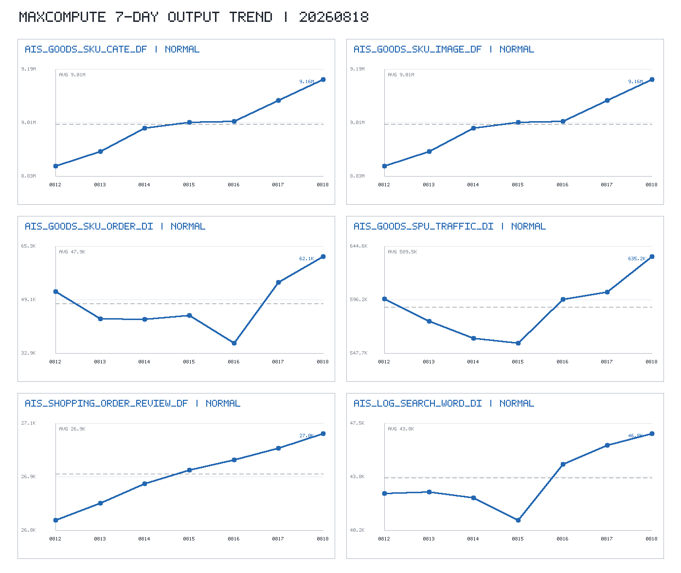 trend_chart.png