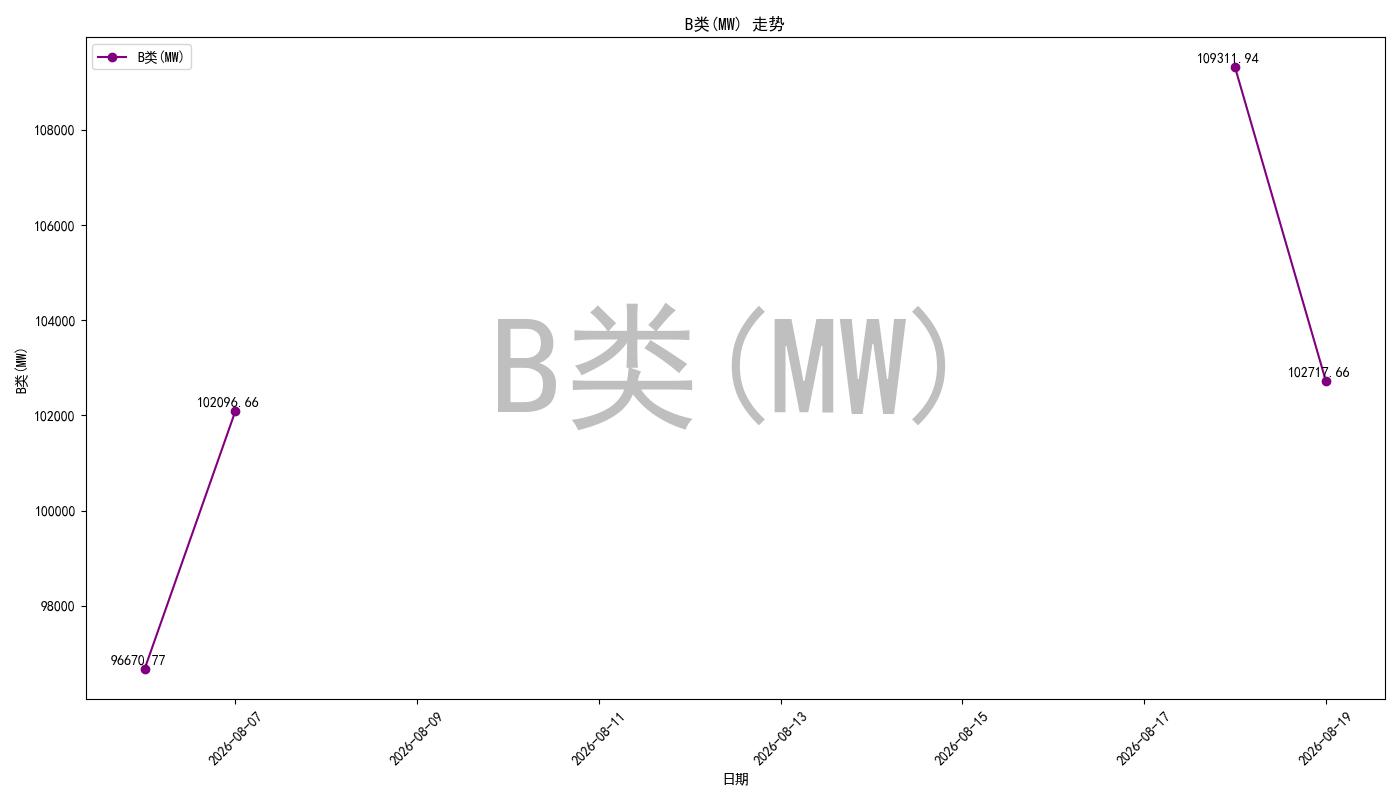 bidding_room_pred_chart.jpg