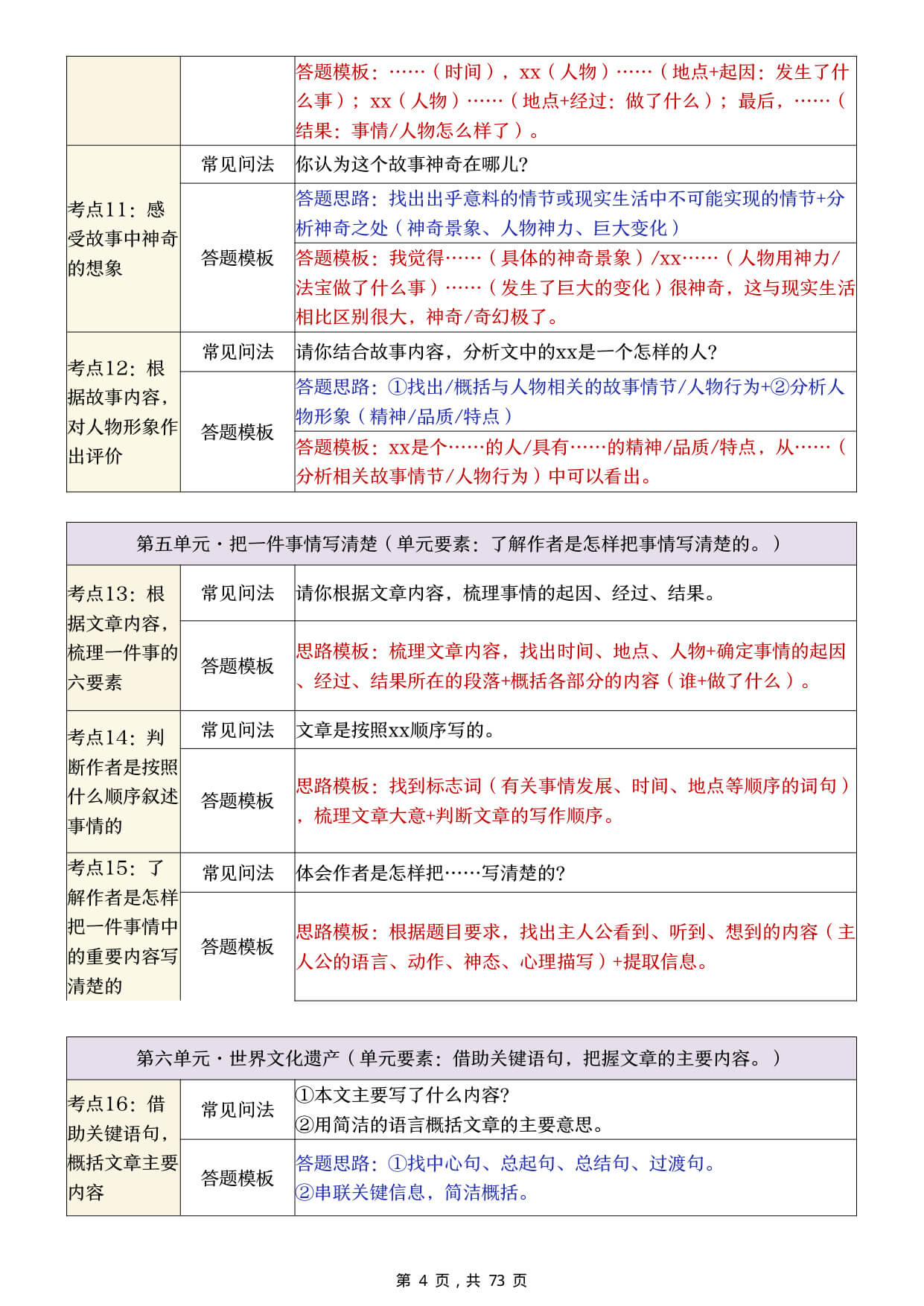 【26新四上语文1-8单元阅读理解考点与答题模板（练习版73页）-4.jpg