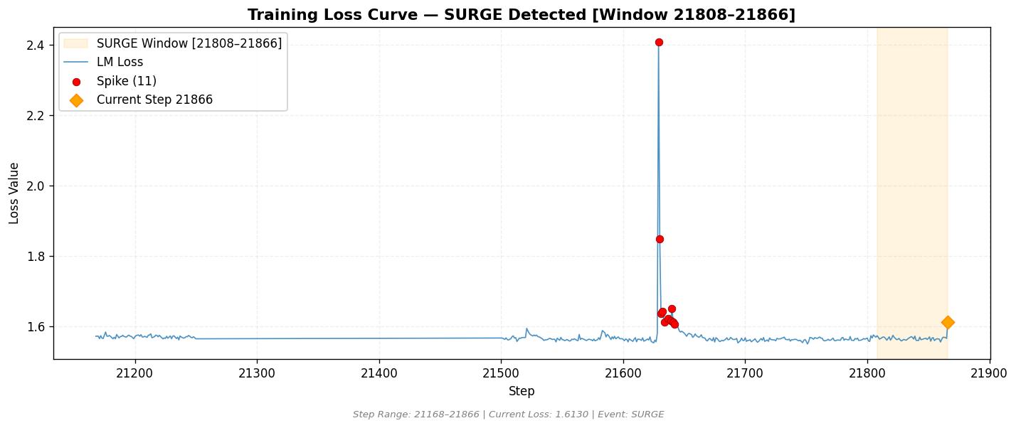 loss_20260819_012246_step21866_SPIKE.png