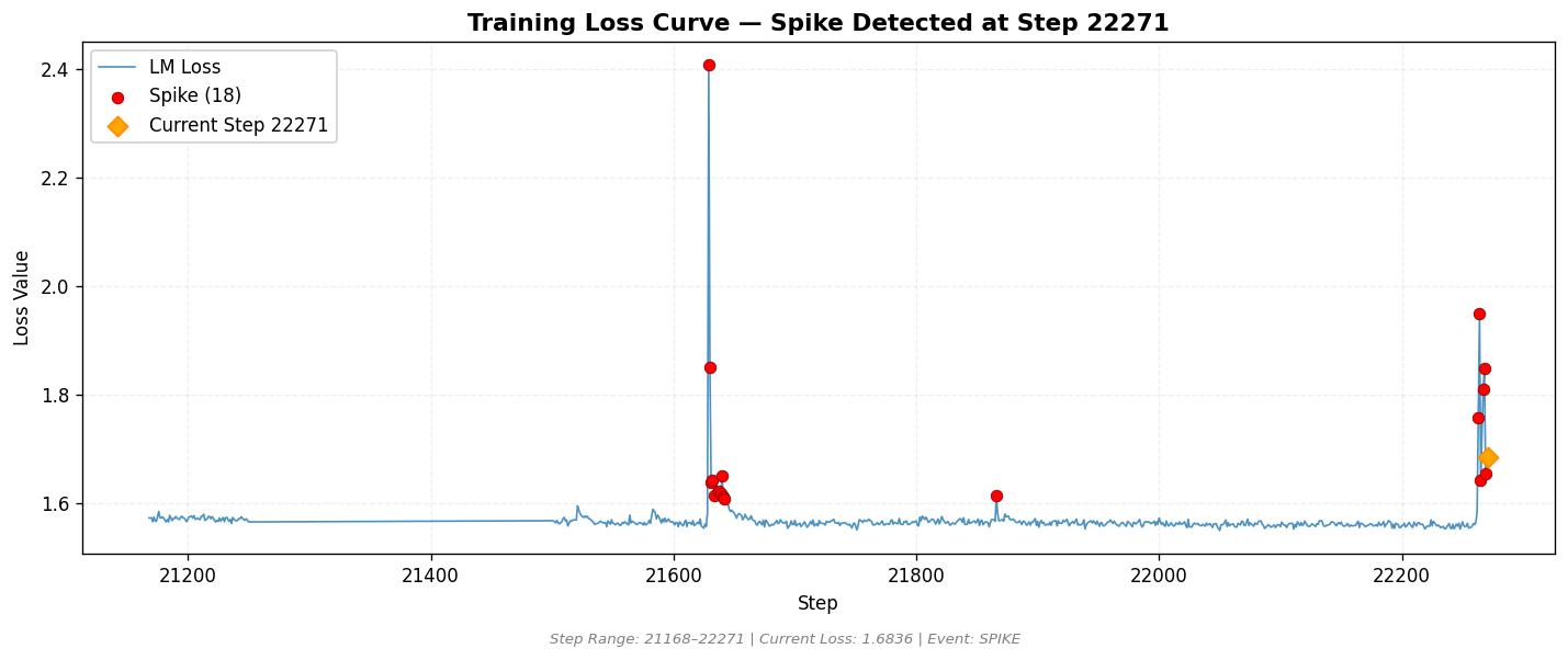 loss_20260819_042310_step22271_SPIKE.png