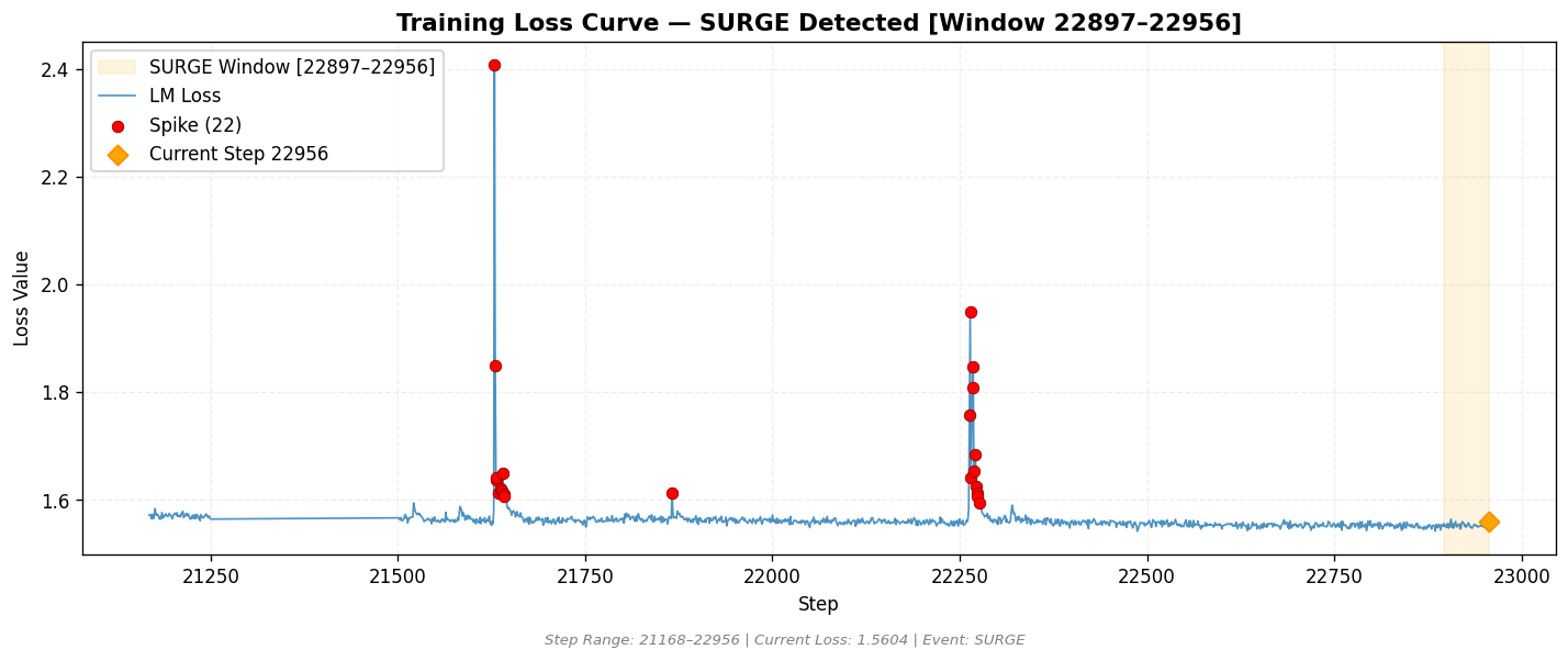 loss_20260819_092905_step22956_SURGE.png