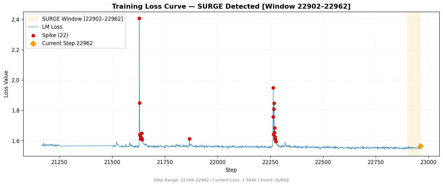 loss_20260819_093139_step22962_SURGE.png