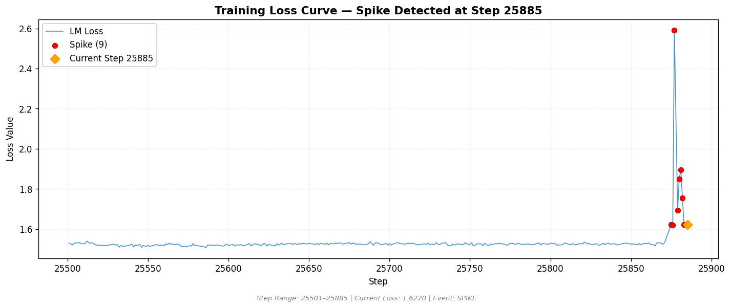 loss_20260820_201434_step25885_SPIKE.png