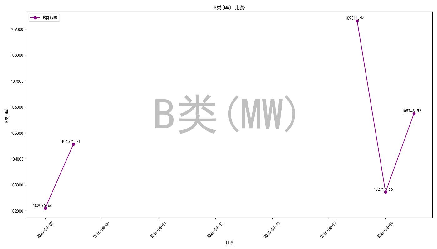 bidding_room_pred_chart.jpg