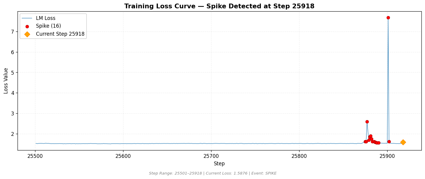 loss_20260820_203003_step25918_SPIKE.png