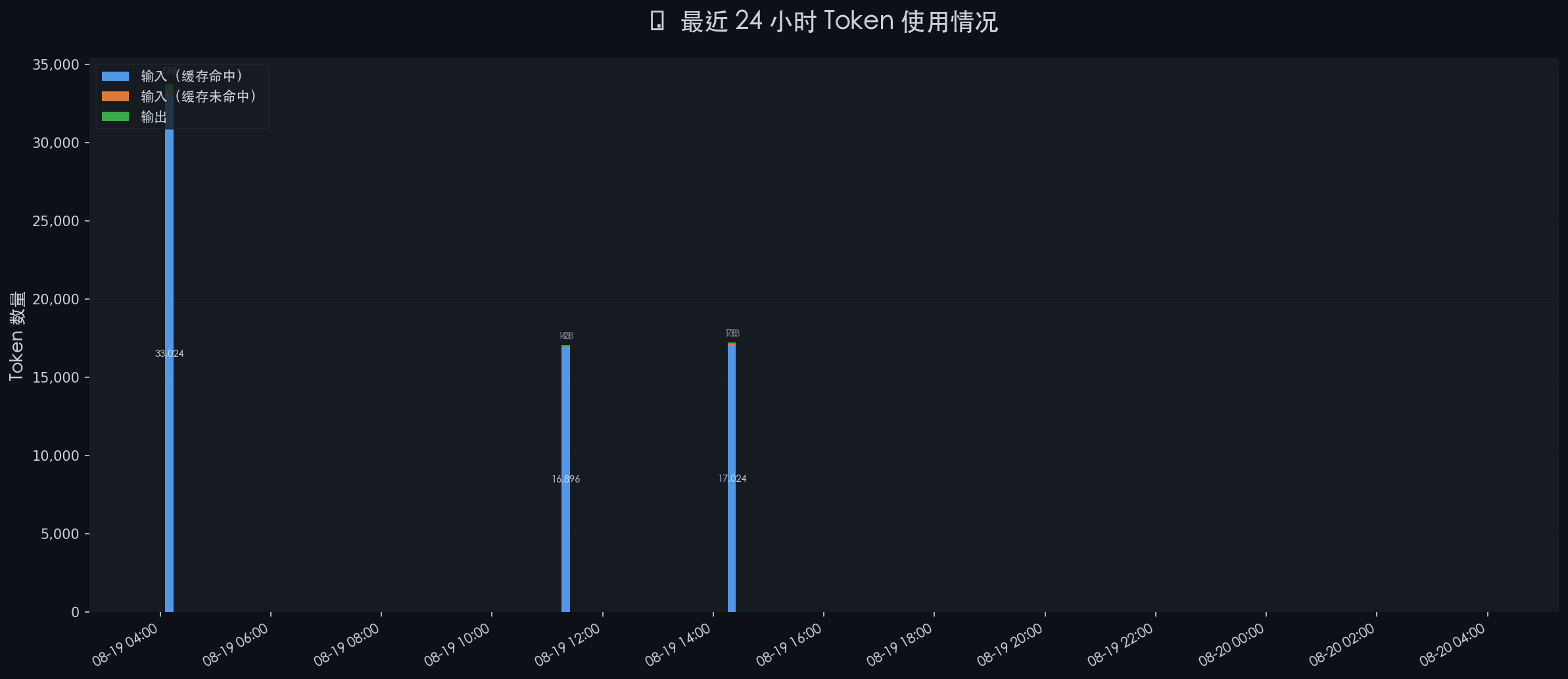 token_stats_20260820_040001.png